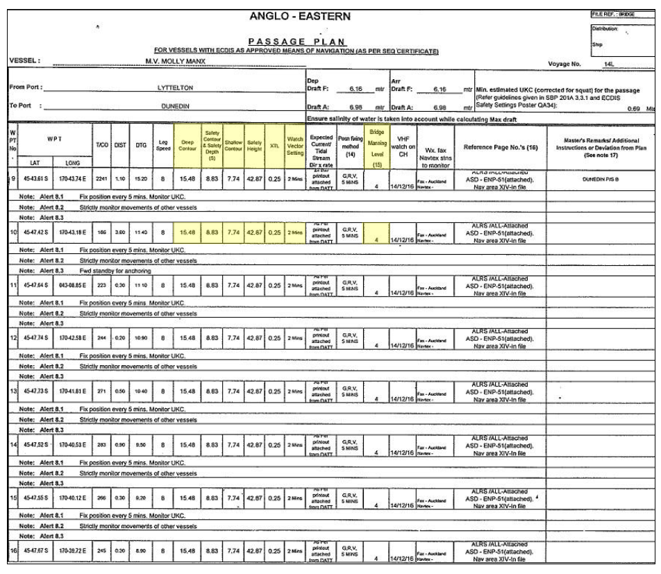 Relevant parts of the Molly Manx’s passage plan – Otago Harbour