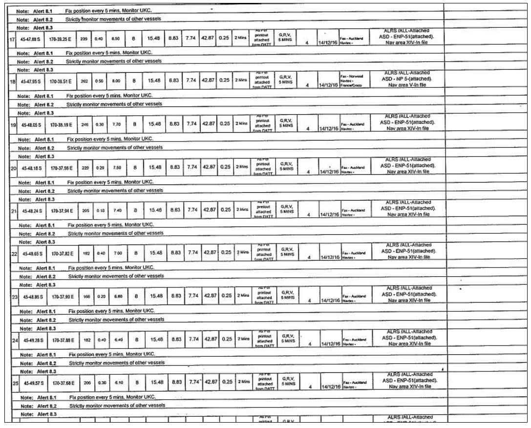 Relevant parts of the Molly Manx’s passage plan – Otago Harbour