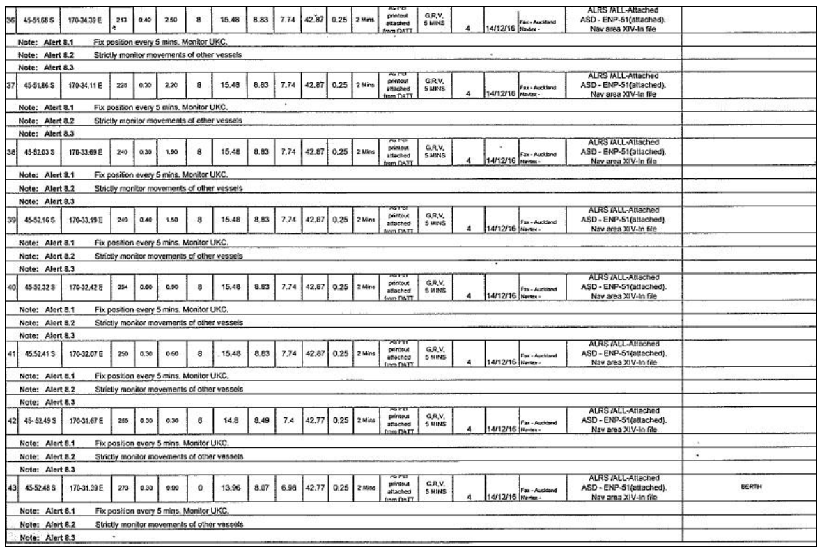 Relevant parts of the Molly Manx’s passage plan – Otago Harbour