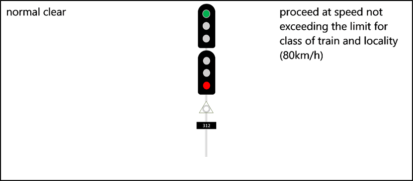 Signal aspect for ‘normal clear’ where bottom signal is not fixed