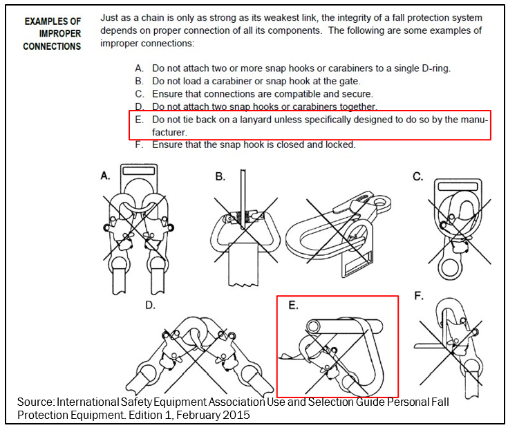 Guidance from the International Safety Equipment Association