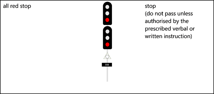 Signal aspect for ‘all red stop’ signal