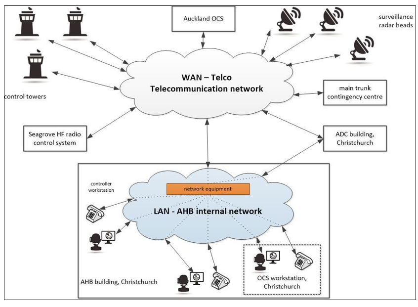 The&nbsp;aeronautical&nbsp;telecommunications&nbsp;network&nbsp;(part&nbsp;of)