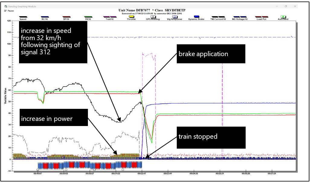 Tranzlog data annotated by TAIC (Credit: KiwiRail)