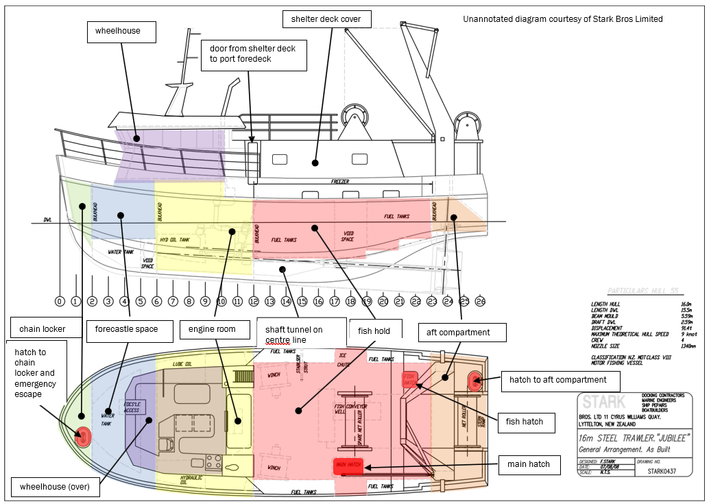 General arrangement plan of the Jubilee