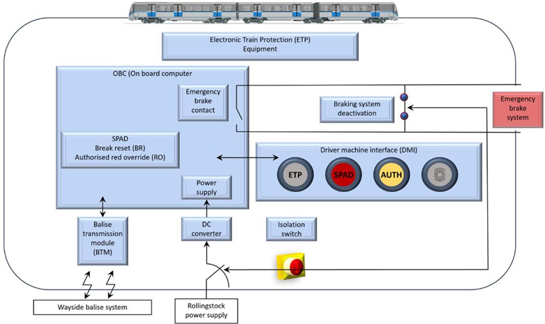 Diagram ETP system schematic