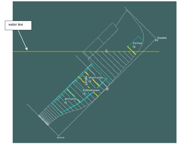 Fish&nbsp;hold&nbsp;70%&nbsp;flooded&nbsp;(forward&nbsp;section&nbsp;down-flooding)