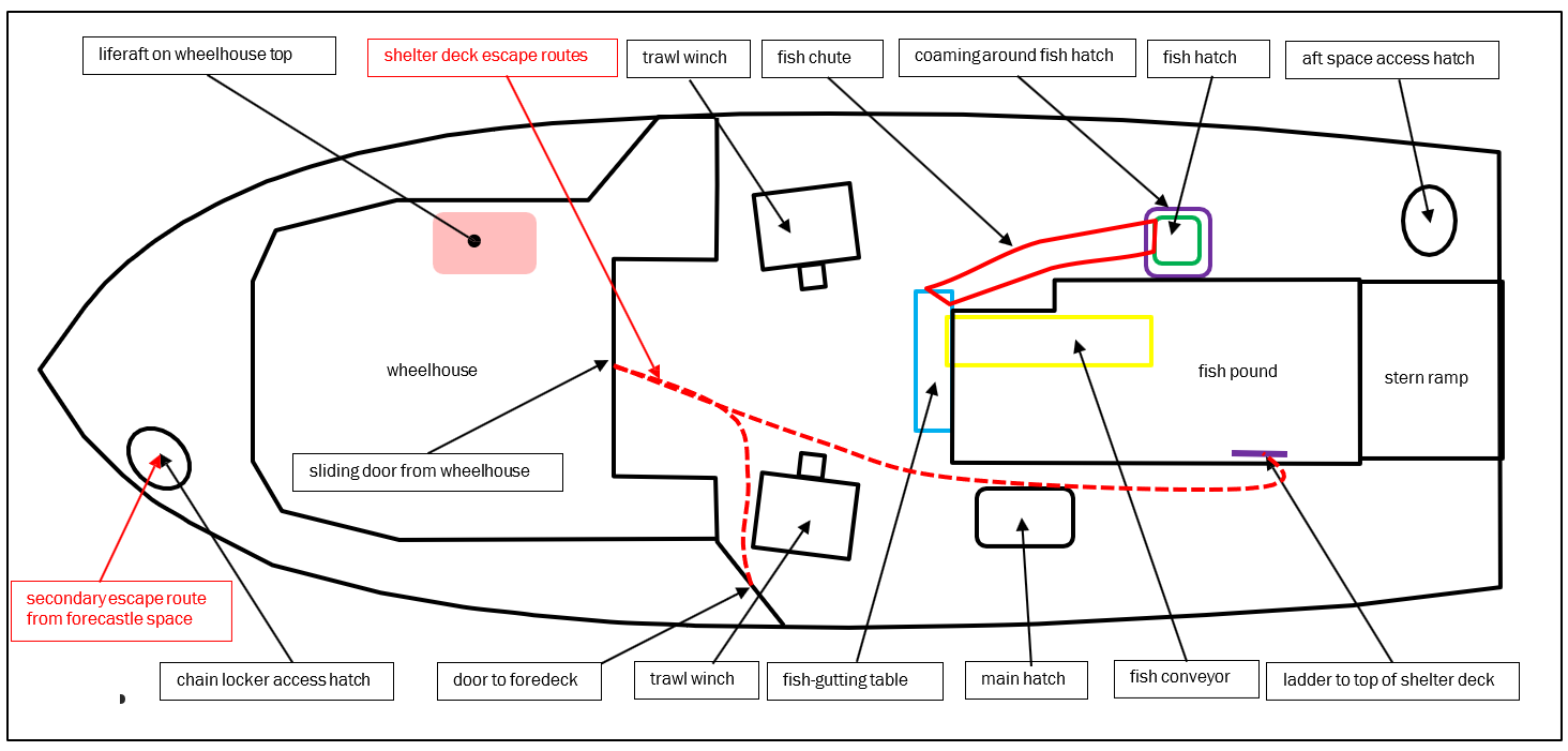 General&nbsp;layout&nbsp;of&nbsp;the&nbsp;main&nbsp;deck&nbsp;showing&nbsp;escape&nbsp;routes&nbsp;from&nbsp;wheelhouse