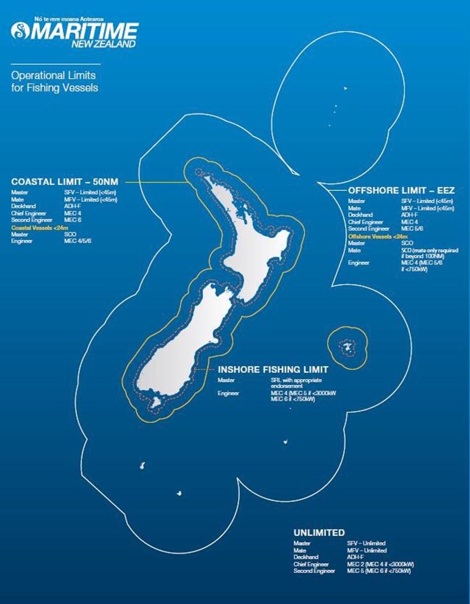 Operational limits for fishing vessels