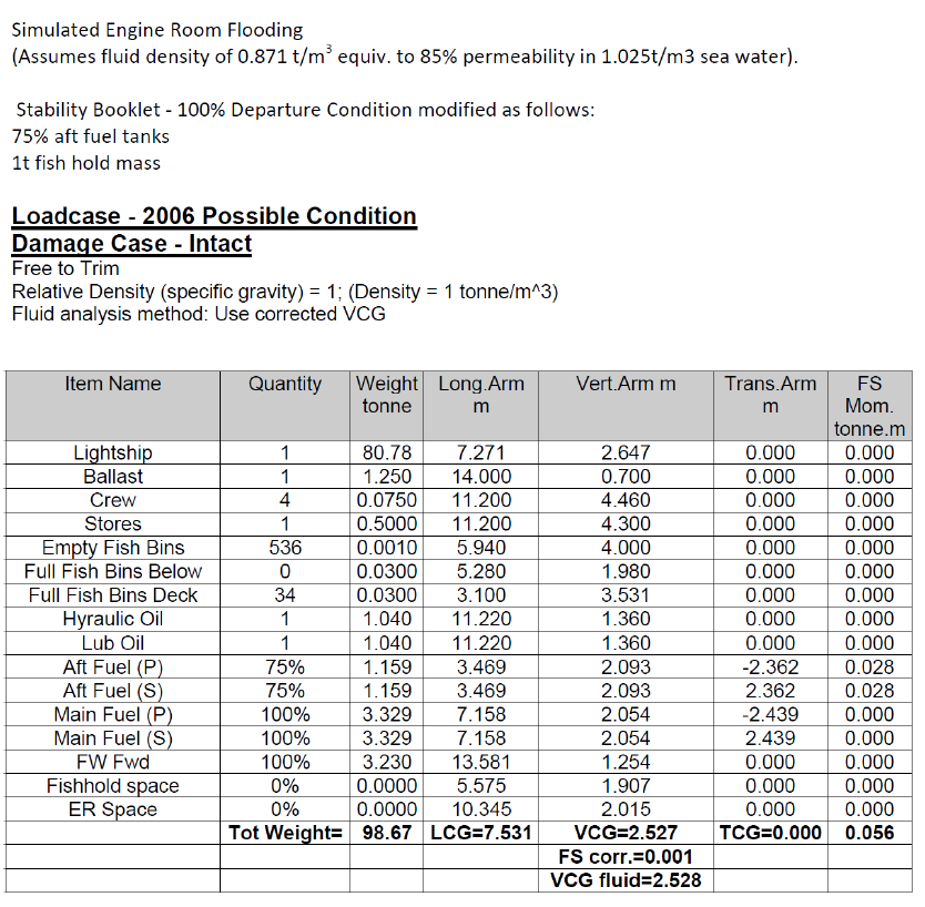 Gradual flooding scenarios