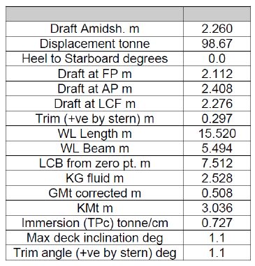 Gradual flooding scenarios