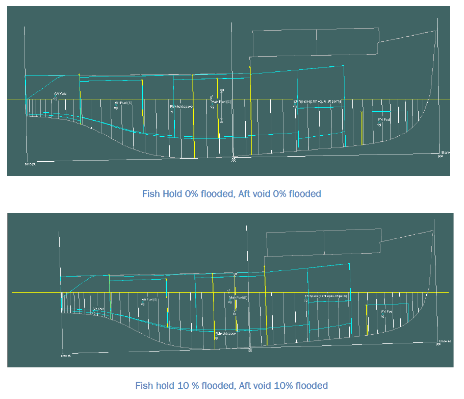 Gradual flooding scenarios