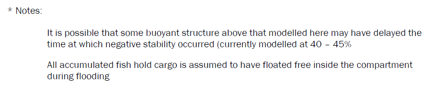 Gradual flooding scenarios
