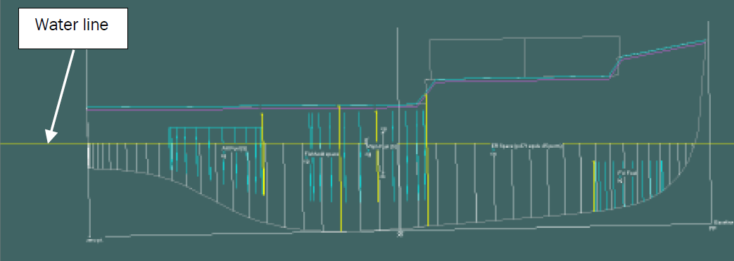 Engine room 0% flooded