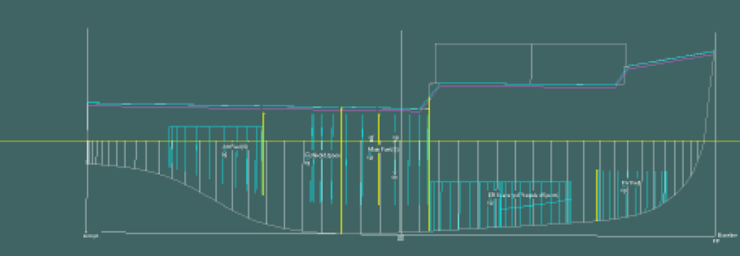 Engine room 25% flooded