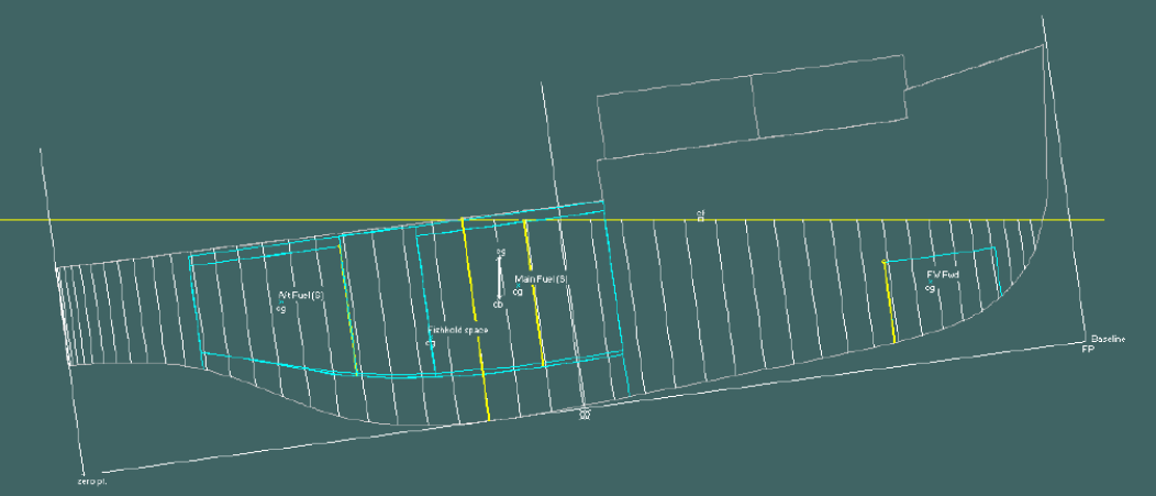 Fish hold 60% flooded (up to this point stability remains positive but greatly reduced)