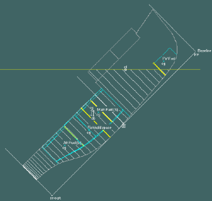 Fish hold 75% flooded; with 75% fuel in aft tanks (forward section down-flooding?)