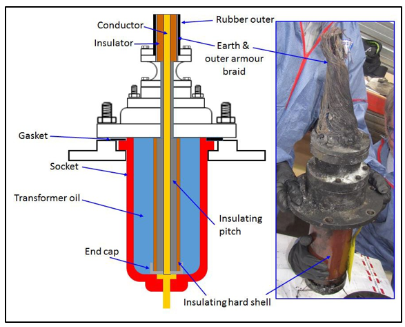 The high-voltage cable socket and plug assembly