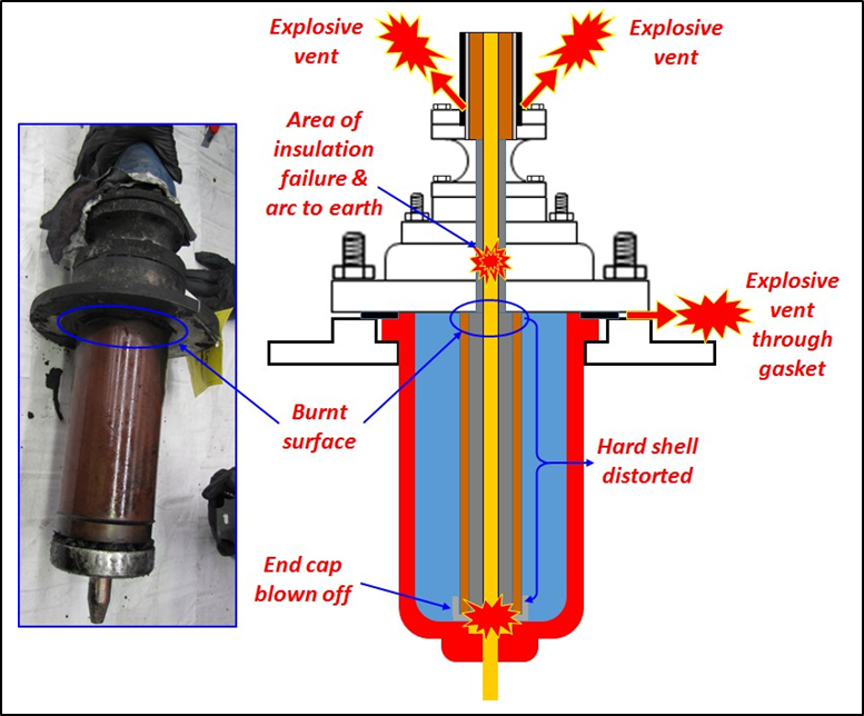 Diagram of cable failure
