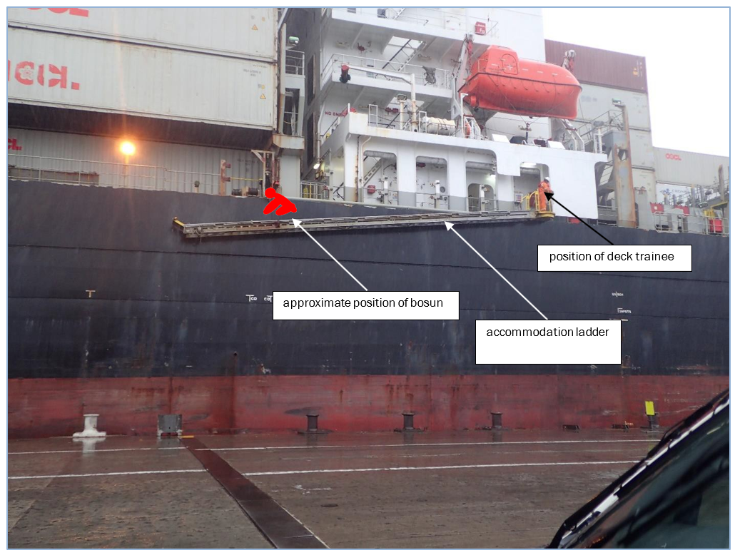 Positions of bosun and deck trainee on accommodation ladder when bosun fell (starboard accommodation ladder shown)