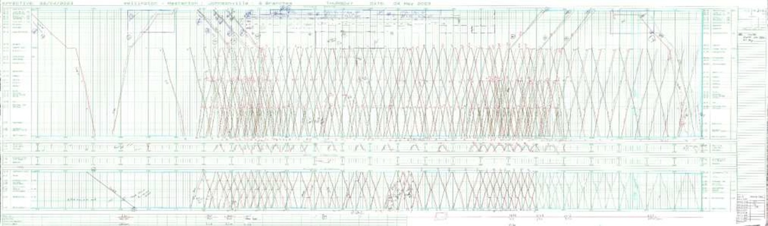 Train control diagram
