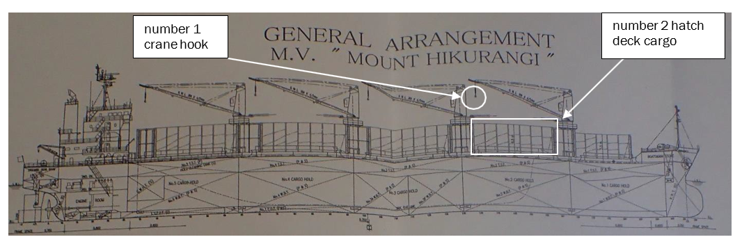 General arrangement of Mount Hikurangi
