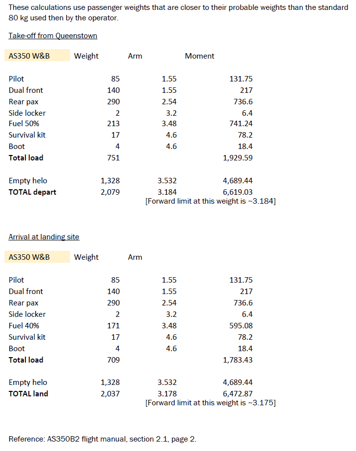 Weight and balance calculation table