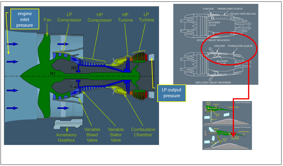 Engine arrangement and thrust reverse
