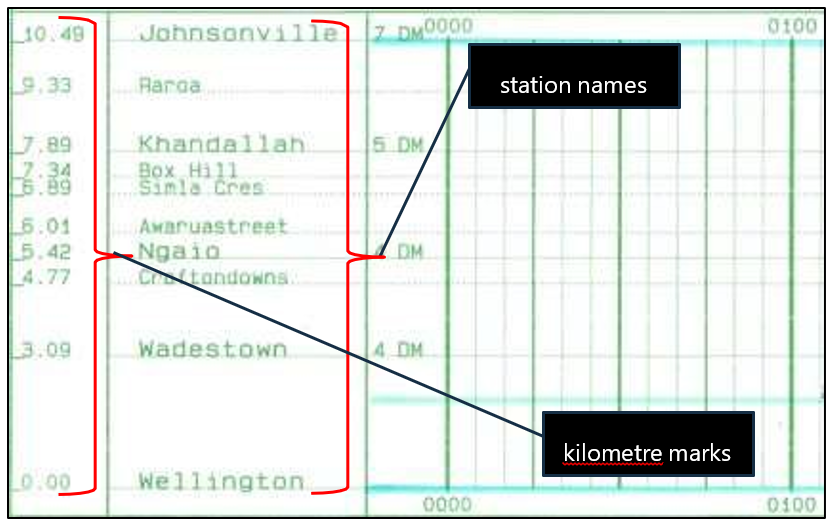 Section of a train control diagram showing the Johnsonville line