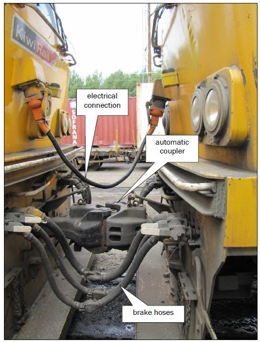 The three components used to join locomotives and wagons to form a train