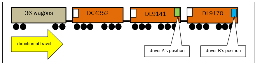 Train 345 with the third locomotive (not to scale)