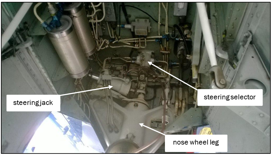 Steering components (looking rearward)