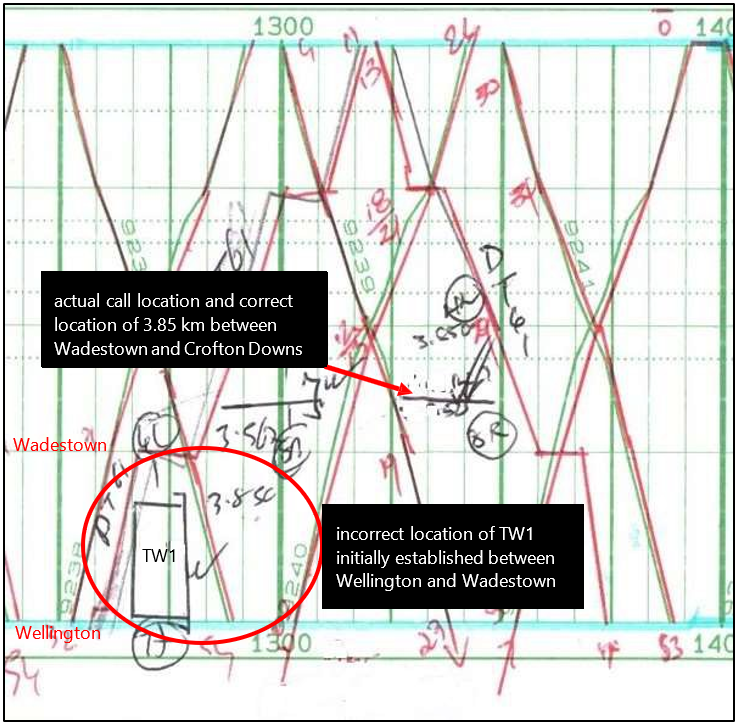 TW1 location incorrectly drawn on train control diagram