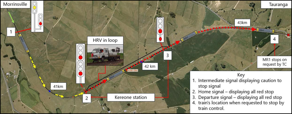 HRV and train location once train stopped