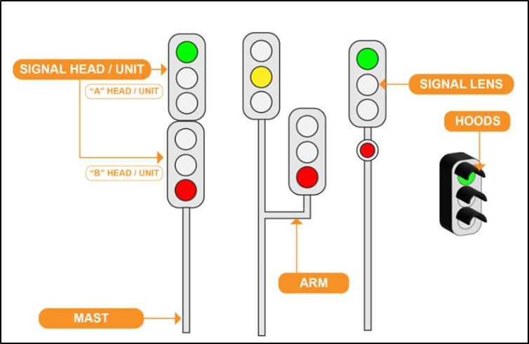 Trackside signal equipment