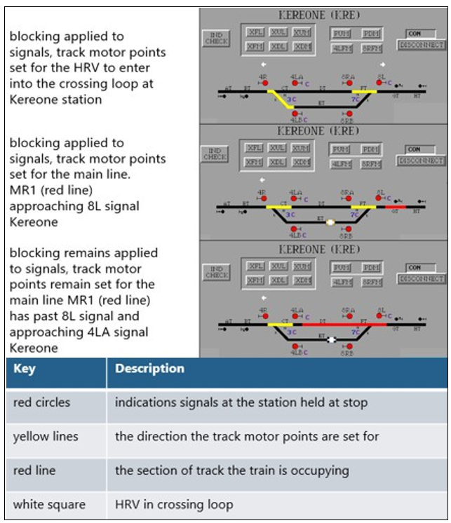 Signal&nbsp;log&nbsp;showing&nbsp;signal&nbsp;and&nbsp;track&nbsp;points&nbsp;positions&nbsp;at&nbsp;Kereone&nbsp;during&nbsp;the&nbsp;incident