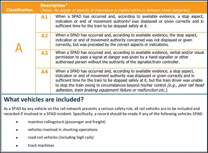 RISSB SPAD classification and rail vehicles
