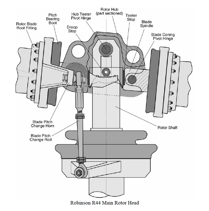 Figure 1 Robinson helicopter rotor head