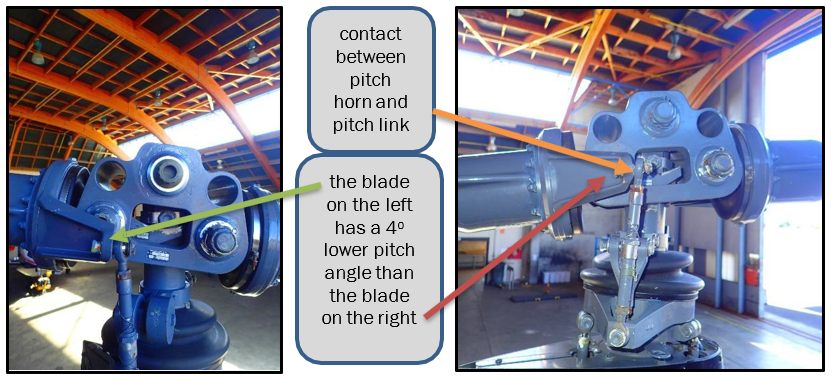 Teeter (flap)-pitch coupling (delta-three hinge) and contact between pitch link and pitch change horn
