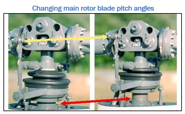 Two-bladed, semi-rigid teetering rotor system dynamics