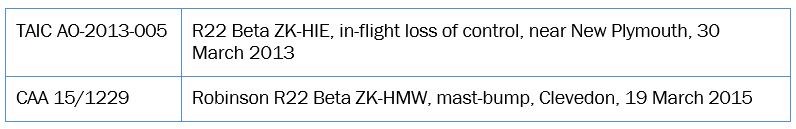 R22&nbsp;non-fatal&nbsp;low-G&nbsp;mast-bumping&nbsp;incidents
