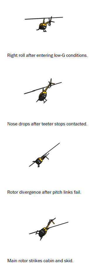 Low-G mast-bumping and in-flight break-up sequence