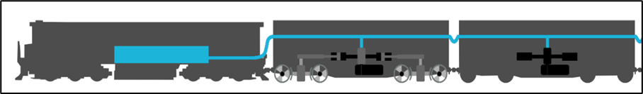 Train’s brake pipe