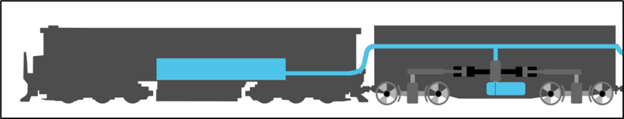 The train’s air pressure compartments when brakes are released