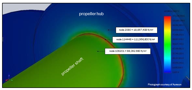 Image showing example of stress concentration where a propeller is clamped onto a shaft