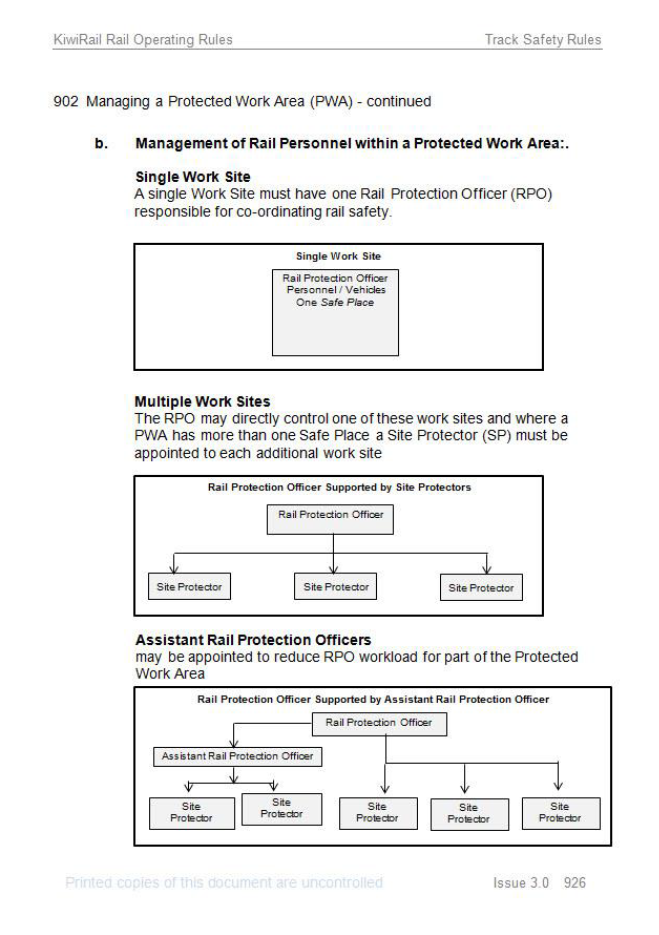 KiwiRail Track Safety Rule 902: Managing a Protected Work Area