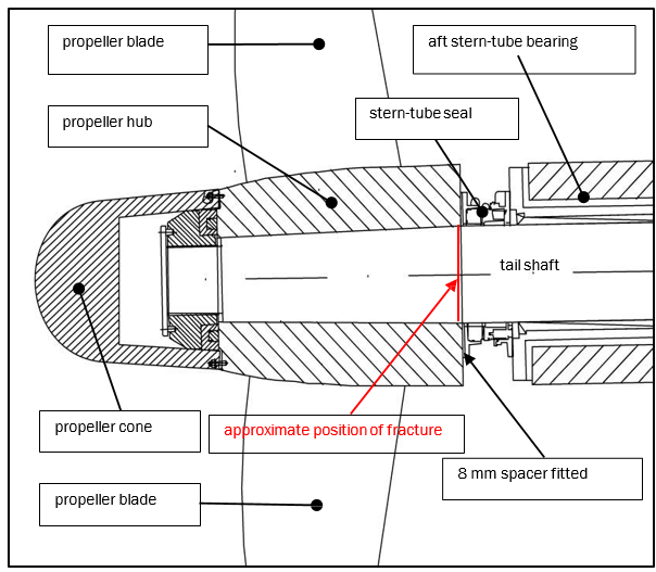 Location of the 8 mm spacer