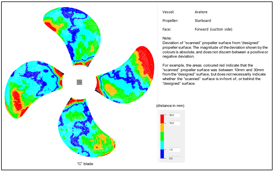 Comparison&nbsp;between&nbsp;the&nbsp;as-designed&nbsp;propeller&nbsp;and&nbsp;the&nbsp;recovered&nbsp;starboard&nbsp;propeller