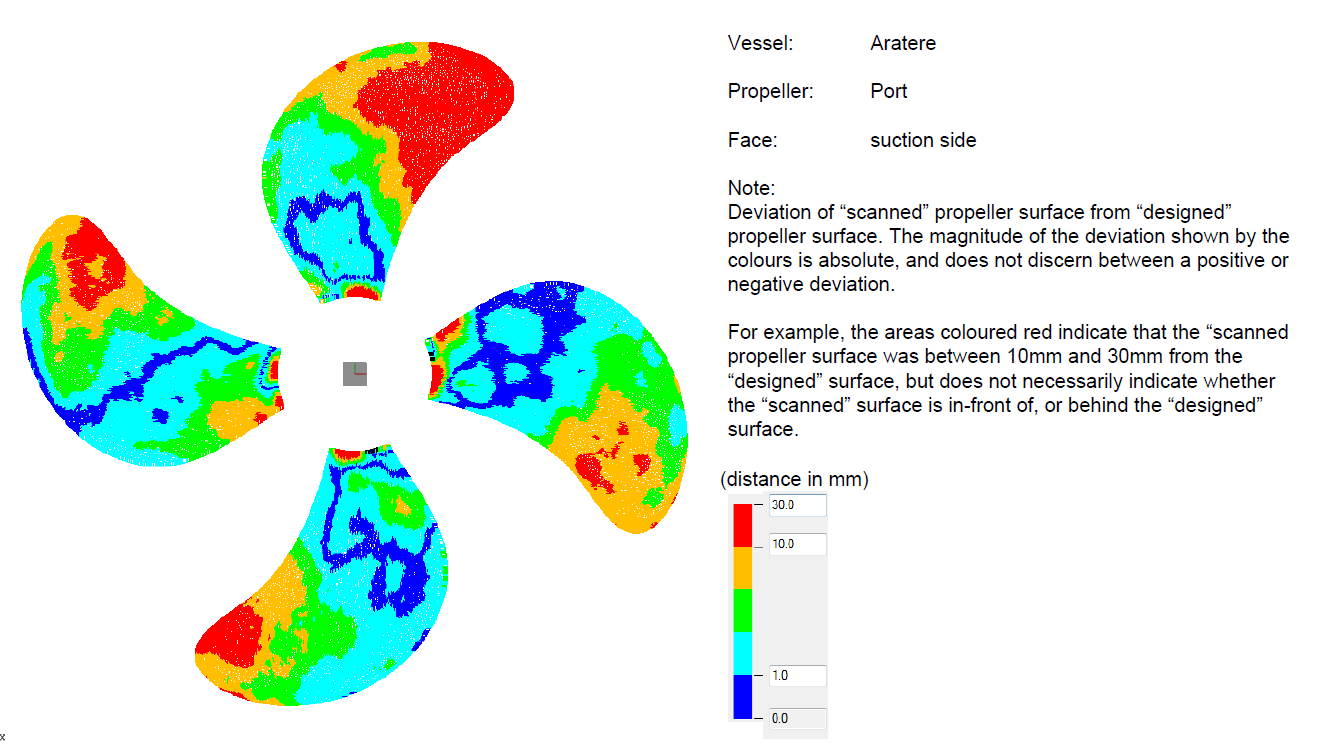 The magnitude of the deviation shown by the colours is absolute, and does not discern between a positive or negative deviation.