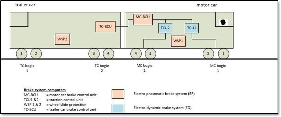 Brake computer control system